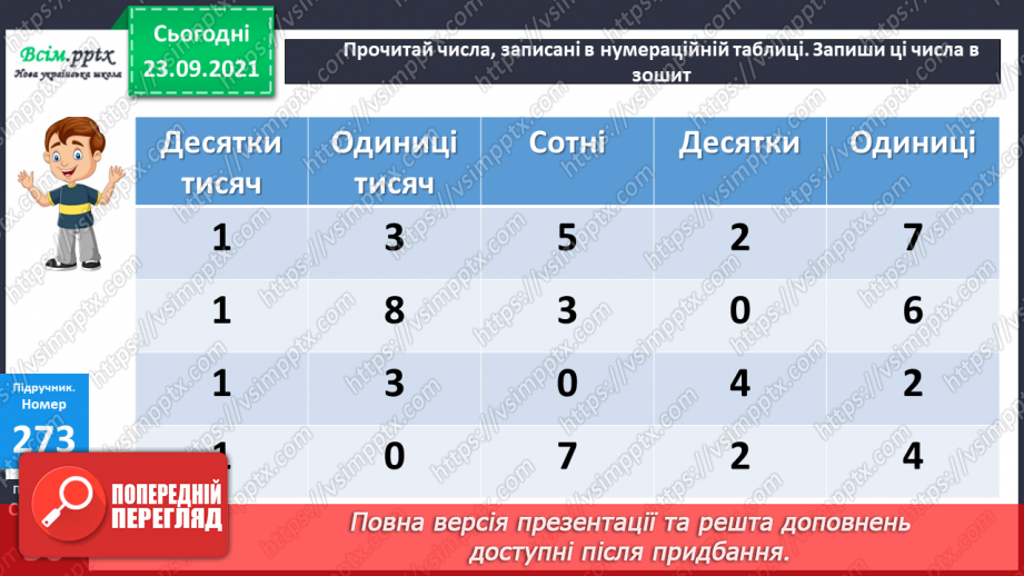 №027 - Нумерація п’ятицифрових чисел. Знаходження значень числових та буквених виразів. Творча робота над задачею.17