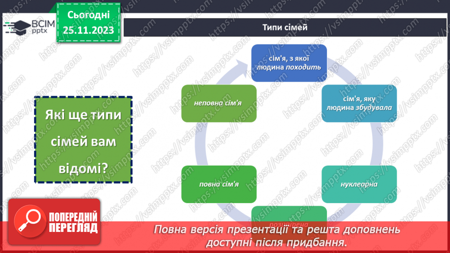 №14 - Роль сім'ї в житті людини.10