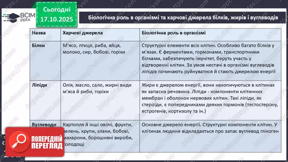 №025 - Їжа та її компоненти. Харчові й енергетичні потреби людини. Раціональне харчування.16 №025 - Їжа та її компоненти. Харчові й енергетичні потреби людини. Раціональне харчування.16