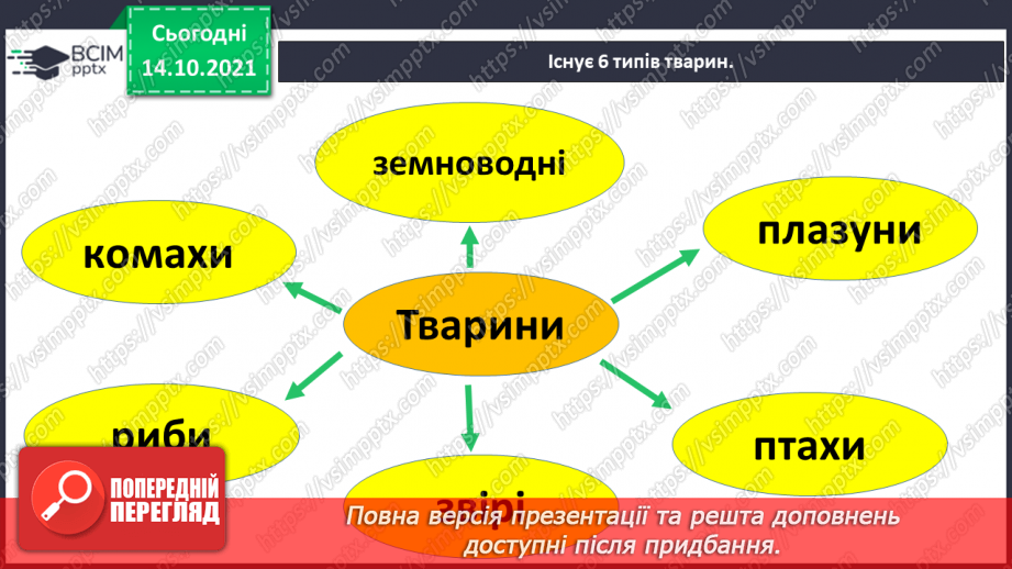 №027 - Що «розкаже» про територію рідного краю краєзнавчий музей?10 №027 - Що «розкаже» про територію рідного краю краєзнавчий музей?10