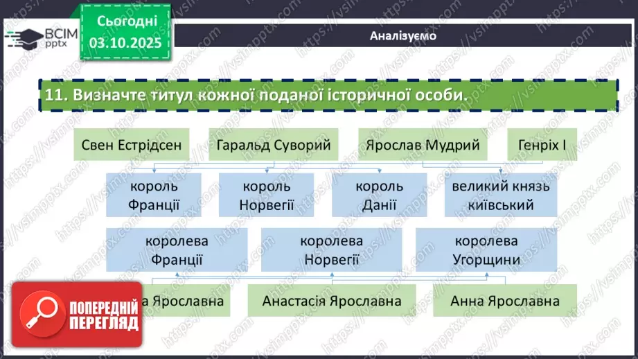 №13 - П/О. ГР1, ГР2, ГР3, ГР4. Мотив пробудження історичної памʼяті нації. Переказування11 №13 - П/О. ГР1, ГР2, ГР3, ГР4. Мотив пробудження історичної памʼяті нації. Переказування11