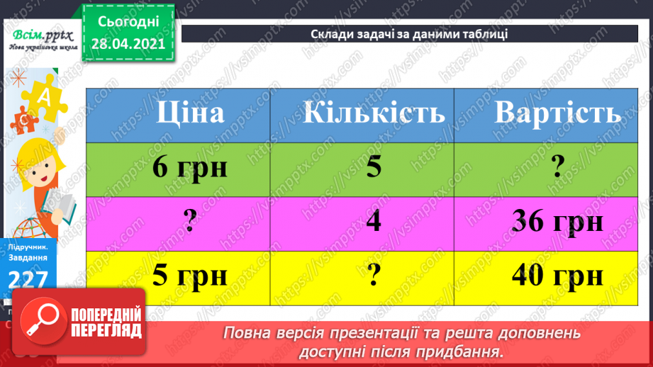 №024 - Співвідношення між ціною, кількістю й вартістю. Дії з іменованими числами. Побудова прямокутника за периметром і однією стороною.11