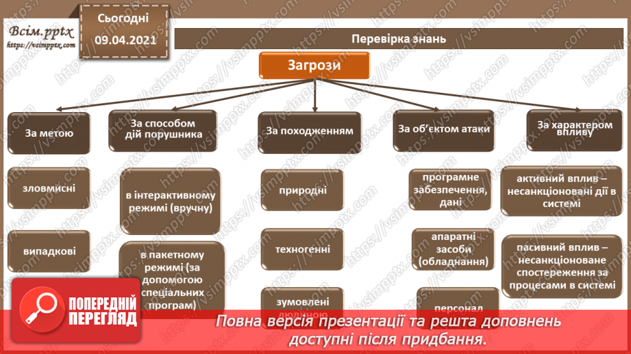 №03 - Загрози безпеці інформації в автоматизованих системах. Основні джерела і шляхи реалізації загроз безпеки та каналів проникнення3