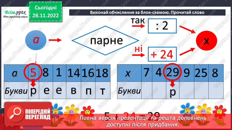 №057 - Таблиця ділення на 2. Задачі на ділення.25