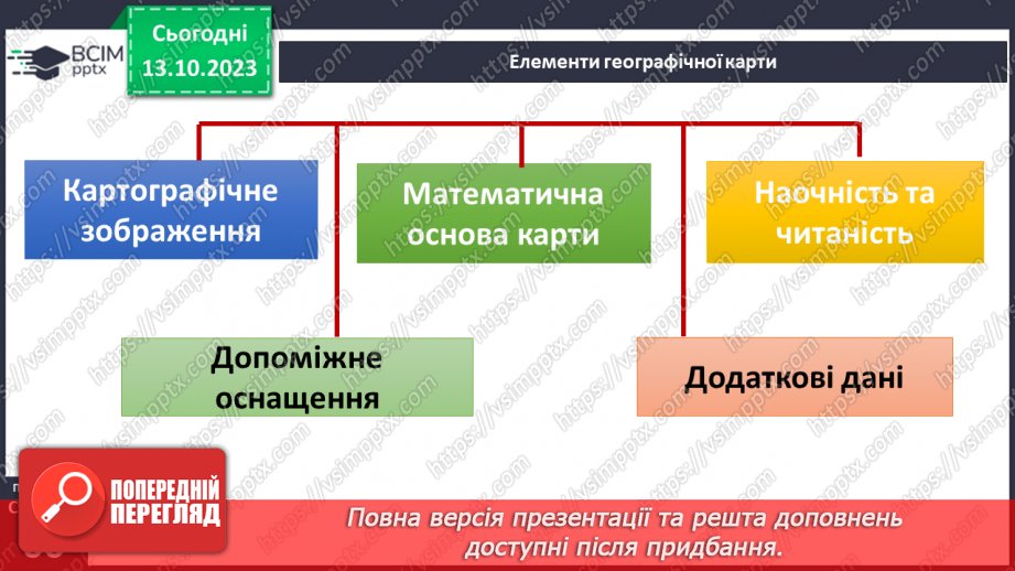 №15 - Географічні карти як джерело інформації та метод дослідження.7