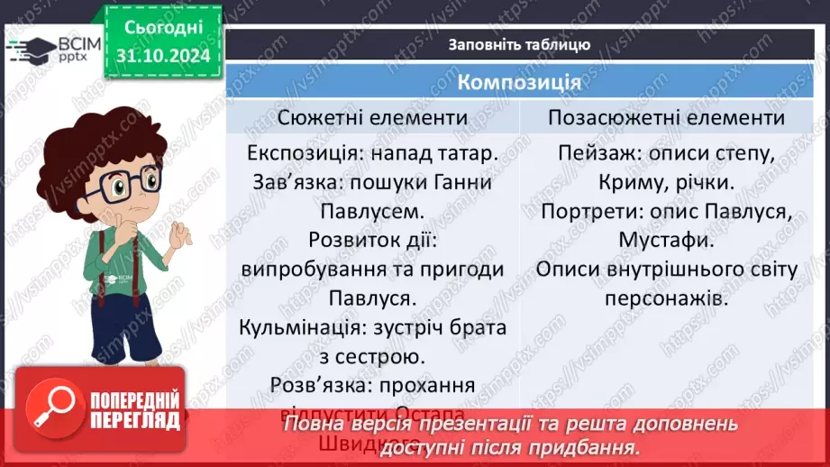 №22 - Андрій Чайковський «За сестрою». Пригоди головного героя як основа її композиції16