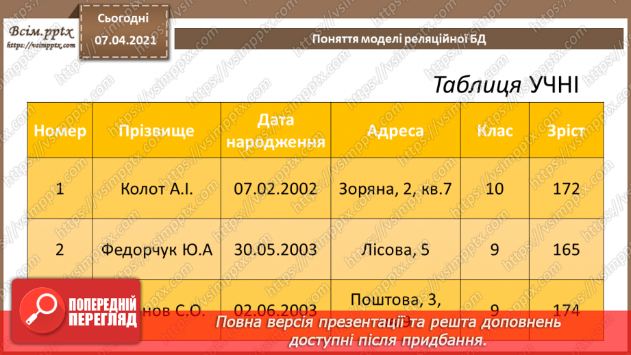 №34 - Бази даних в інформаційних системах. Поняття моделі подання даних, основні моделі даних.23