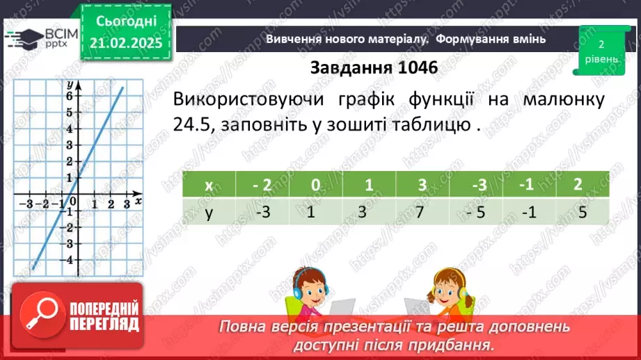 №070 - Лінійна функція, її графік25 №070 - Лінійна функція, її графік25