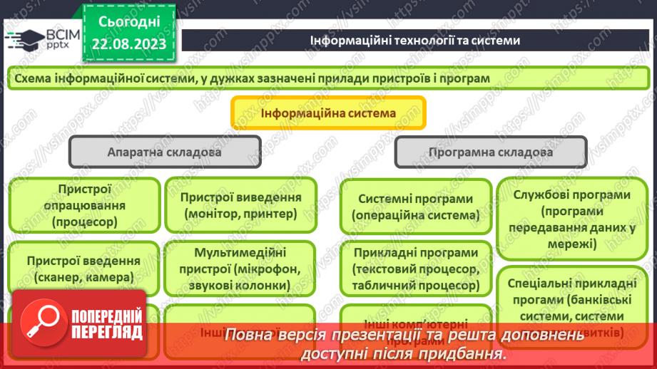 №02 - Основні поняття інформатики – інформація, повідомлення, дані. Інформаційні процеси. Сучасні інформаційні технології та системи.23