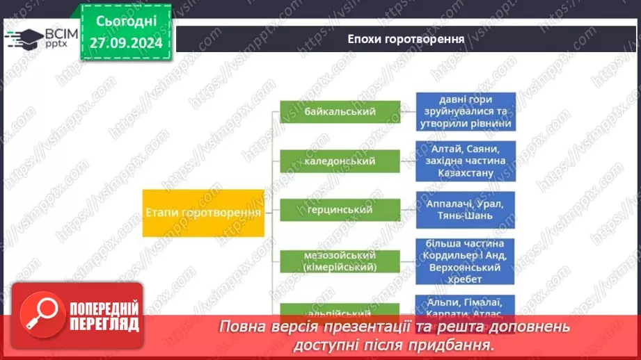 №11 - Що зображено на тектонічній карті світу8