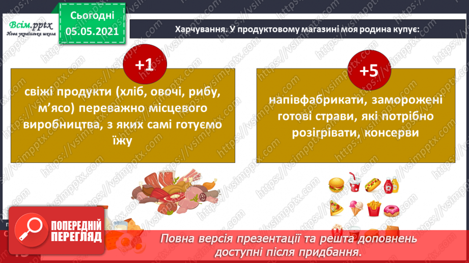 №027-28 - Проєкт-дослідження: «Як я впливаю на моє довкілля»12