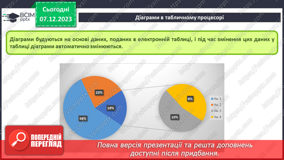 №29 - Інструктаж з БЖД. Діаграми в табличному процесорі. Об’єкти діаграм та їх властивості. Створення діаграм6