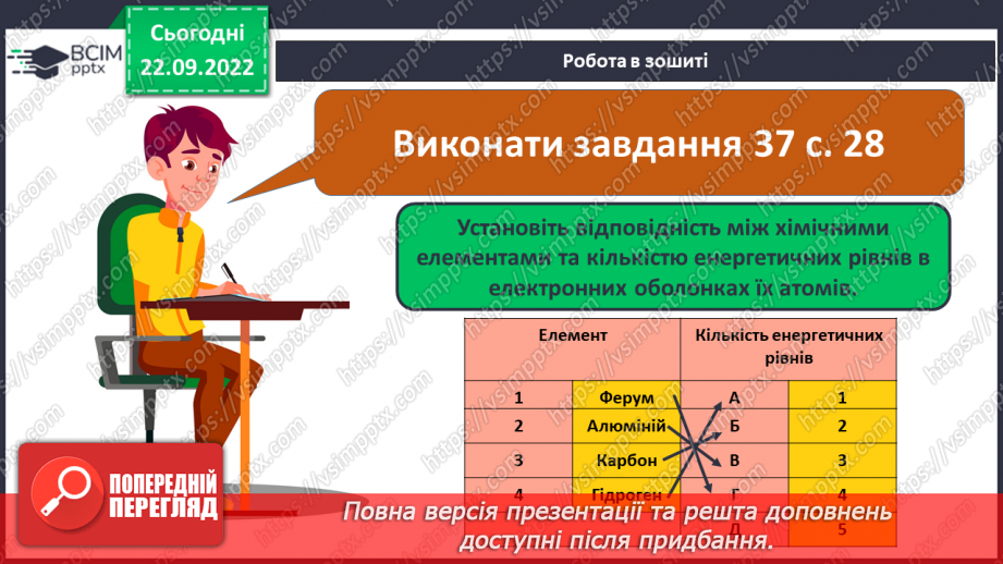 №12 - Стан електронів в атомі. Електронні орбіталі. Енергетичні рівні.23