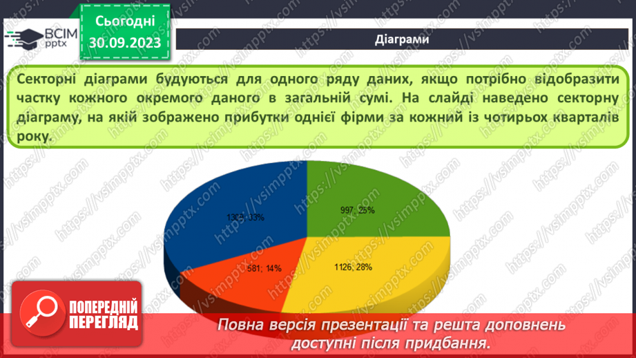 №12 - Візуалізація рядів даних. Тренди. Інфографіка.8