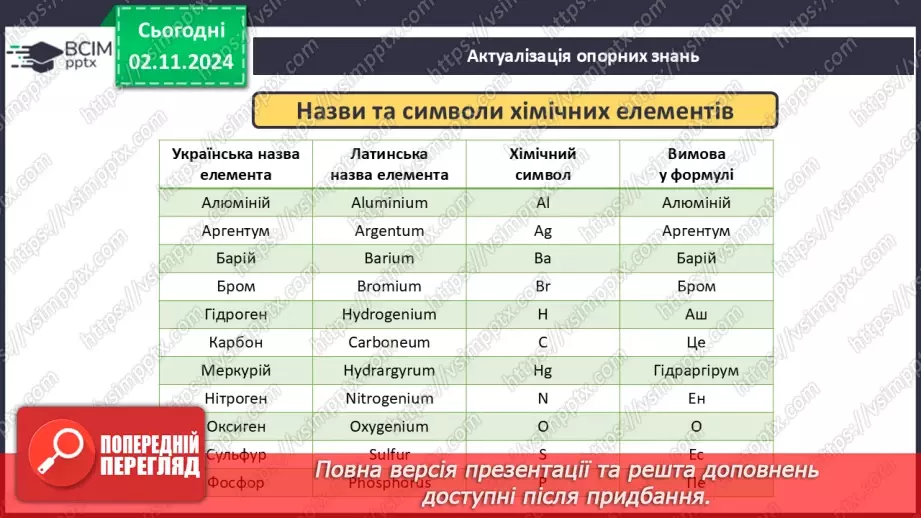 №011 - Періодична система хімічних елементів3