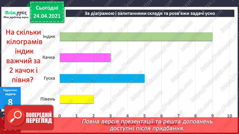 №111 - Таблиця множення числа 9. Вправи на використання таблиці множення числа 9. Задача обернена до задачі на знаходження периметра трикутника. Складання задач за діаграмою.26