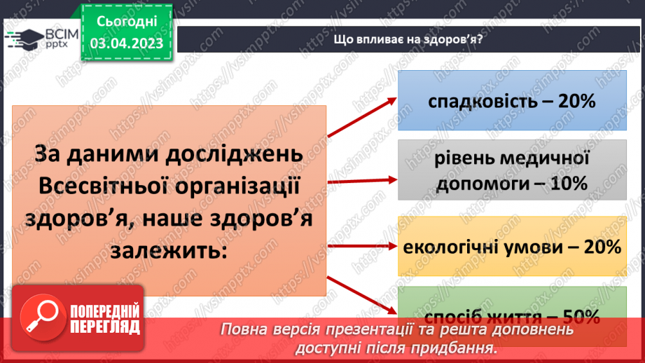 №59 - Узагальнення розділу «Пізнаємо організм людини в середовищі його існування». Самооцінювання навчальних результатів теми.22