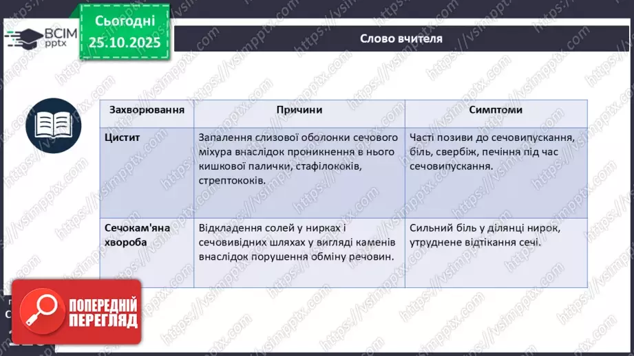 №030 - Захворювання сечовидільної системи та їхня профілактика.9 №030 - Захворювання сечовидільної системи та їхня профілактика.9