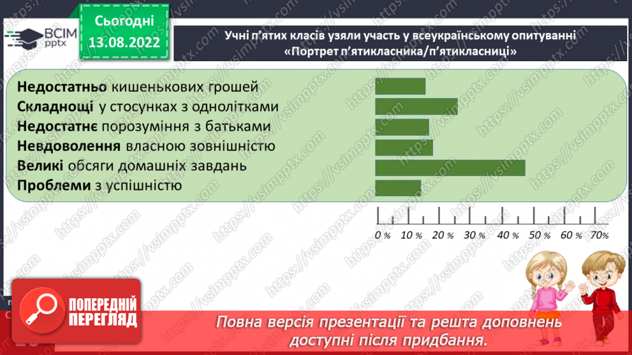 №02 - Я і мої цінності. Зміни, які відбуваються під час переходу в основну школу.8