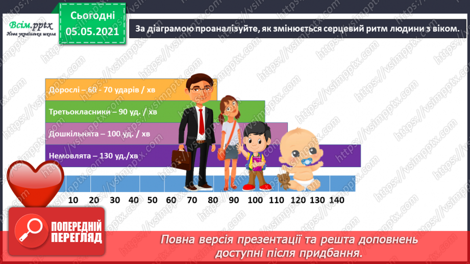 №073 - Бережи органи кровообігу! Практична робота.15 №073 - Бережи органи кровообігу! Практична робота.15