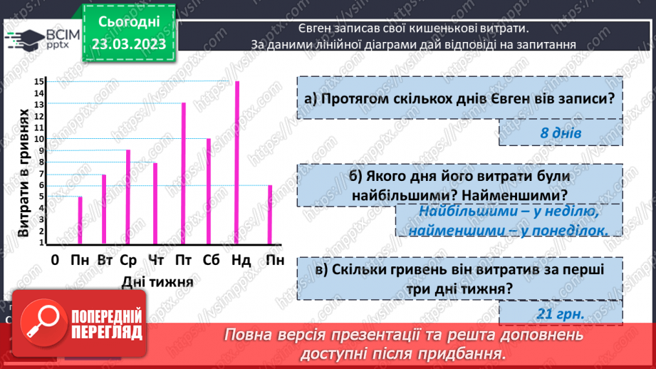 №145-146 - Дослідження і розв’язування задач. Стовпчикові діаграми10 №145-146 - Дослідження і розв’язування задач. Стовпчикові діаграми10