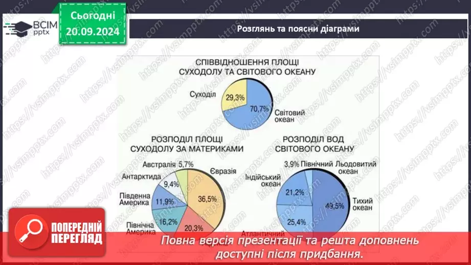 №09 - Узагальнення вивченого з розділу «Картографічне зображення Землі»2