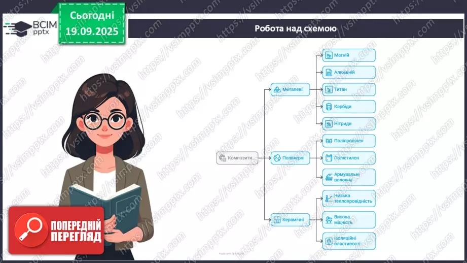 №10 - Композити як сучасний вид технологій зі створення нових конструкційних матеріалів12 №10 - Композити як сучасний вид технологій зі створення нових конструкційних матеріалів12