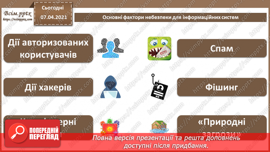 №08 - Безпека в Інтернеті.  Загрози безпеці та пошкодження даних у комп’ютерних системах.23