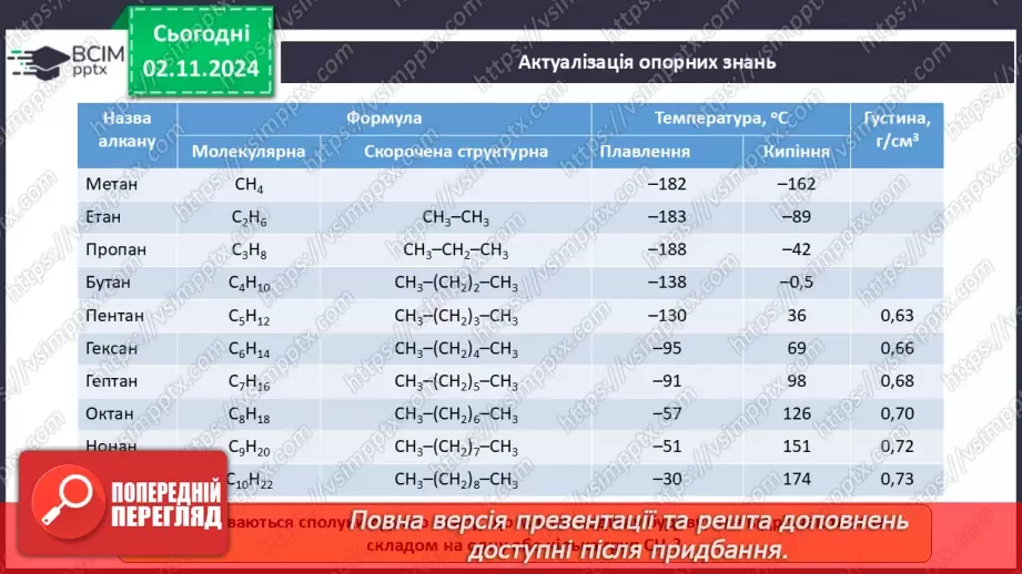 №11 - Алкени й алкіни: гомологічні ряди, ізомерія, номенклатура.4