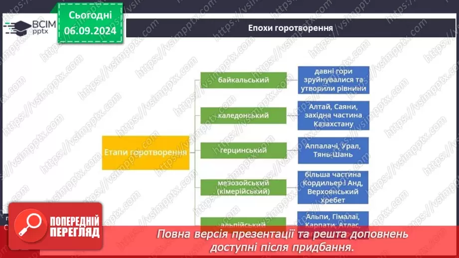 №05 - Тектонічні структури та форми рельєфу материків5