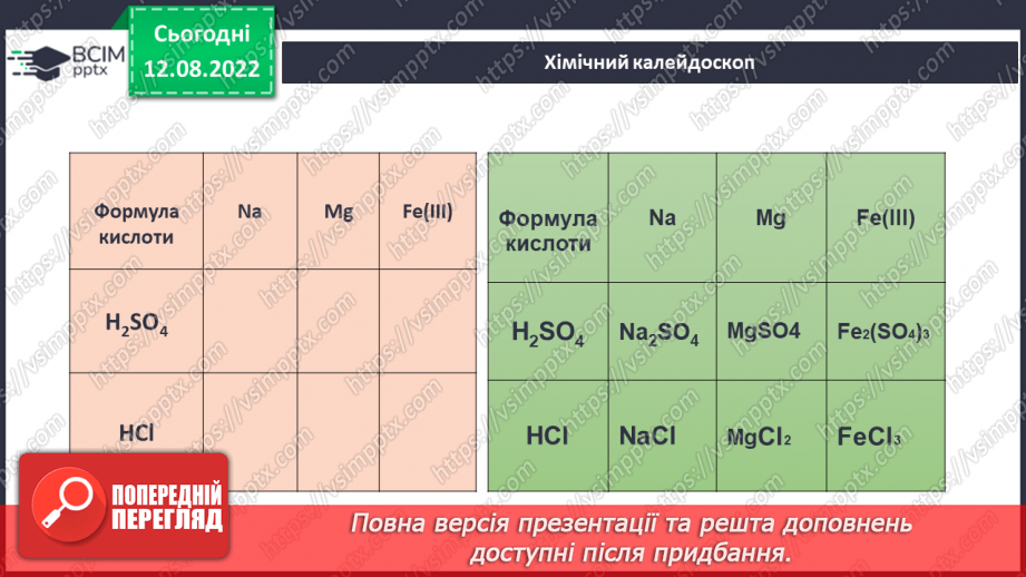 №04 - Робочий семінар №1. Основні класи неорганічних сполук. Види хімічних зв`язків.15