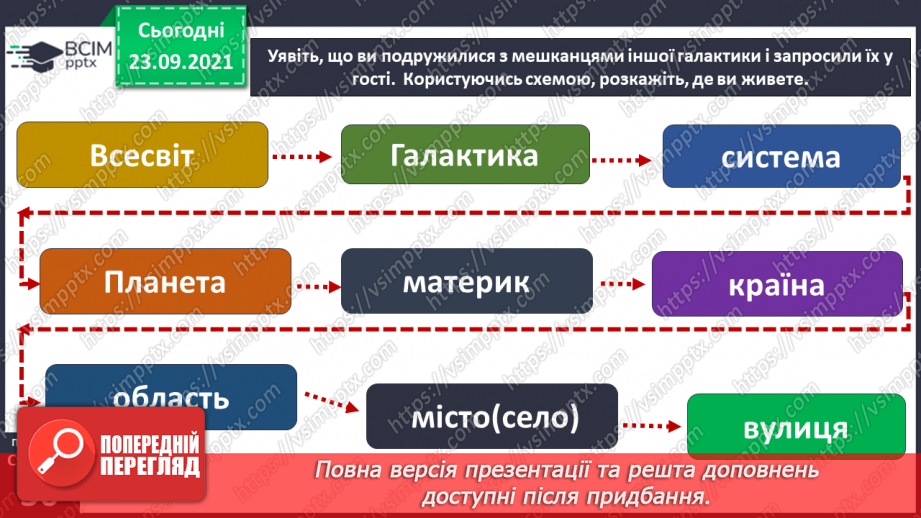 №018 - Сонячна система – частина Всесвіту17 №018 - Сонячна система – частина Всесвіту17