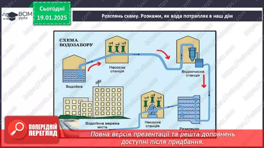 №056 - Підсумковий урок. Діагностувальна робота №6 з теми «Дружна родина. Безпечний дім»18