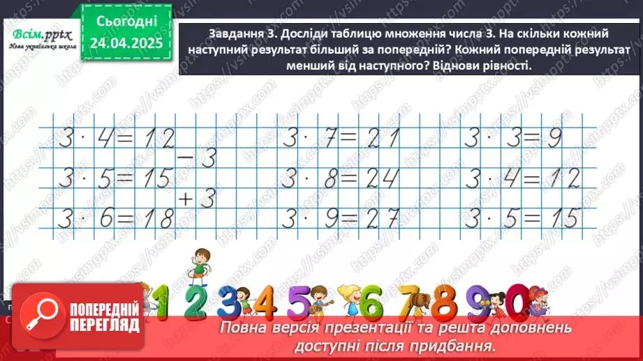 №125 - Досліджуємо таблицю множення числа 3; таблицю ділення на 315 №125 - Досліджуємо таблицю множення числа 3; таблицю ділення на 315