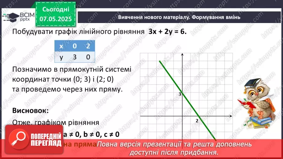 №100 - Графік лінійного рівняння з двома змінними.7 №100 - Графік лінійного рівняння з двома змінними.7