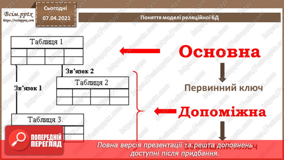 №34 - Бази даних в інформаційних системах. Поняття моделі подання даних, основні моделі даних.29