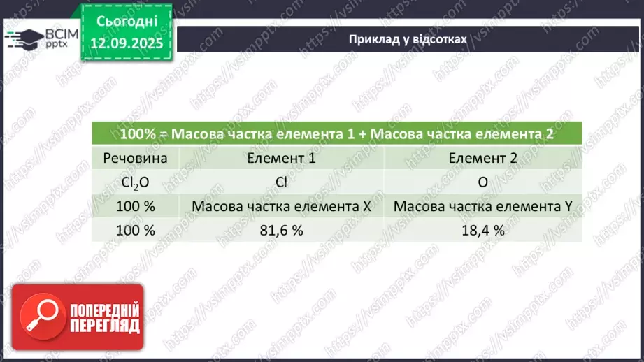 №08 - Масова частка хімічного елемента в речовині.15 №08 - Масова частка хімічного елемента в речовині.15