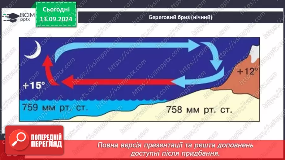 №07 - Закономірності розподілу опадів та циркуляція повітряних мас.21