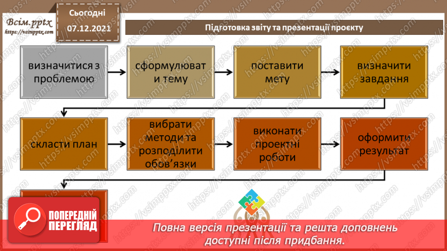 №68 - Підготовка звіту, презентації проєкту.3