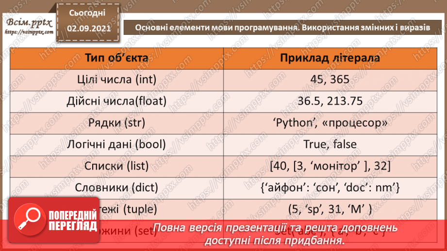 №05 - Інструктаж з БЖД. Основні елементи мови програмування. Використання змінних і виразів.11