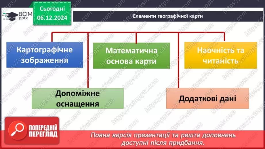 №30-32 - Діагностувальна робота №3. Експрес-оцінювання власних досягнень з теми «Південна Америка».9