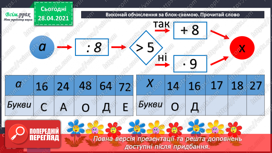№038 - Таблиці множення числа 9 і ділення на 9.Складання і розв’язування задач за їх моделями. Задачі на периметр квадрата29 №038 - Таблиці множення числа 9 і ділення на 9.Складання і розв’язування задач за їх моделями. Задачі на периметр квадрата29