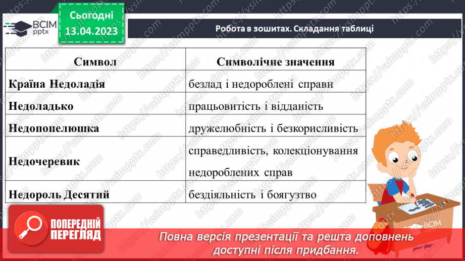 №63 - Символіка країни Недоладії та її мешканців у повісті-казці Галини Малик «Незвичайні пригоди Алі в країні Недоладії».7 №63 - Символіка країни Недоладії та її мешканців у повісті-казці Галини Малик «Незвичайні пригоди Алі в країні Недоладії».7