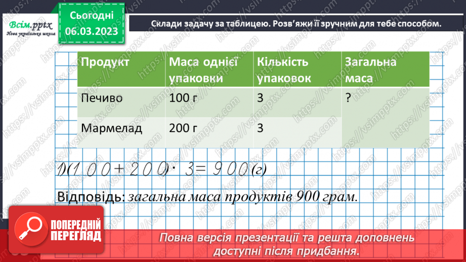 №117 - Множення суми на число. Складання і розв’язування задач за даними таблиці. Робота з діаграмою.37