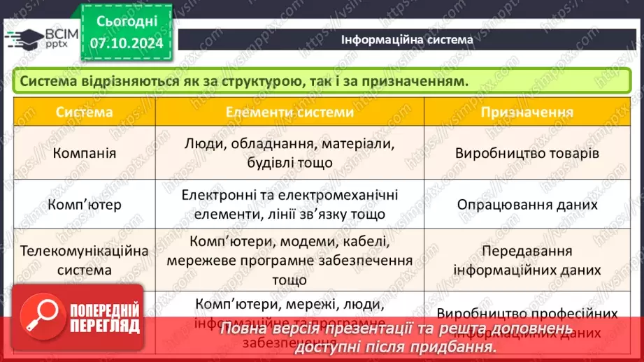 №03 - Інформаційні системи як важливі складники й ознаки сучасного суспільства.7