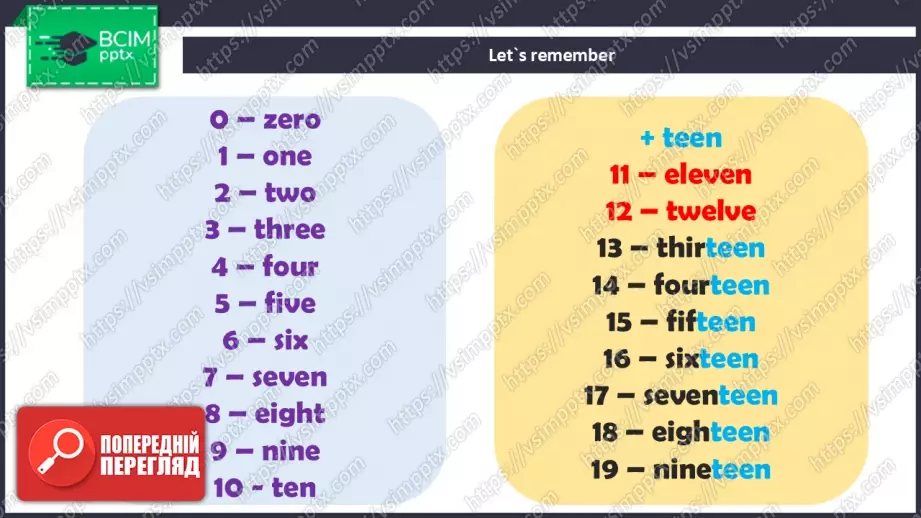 №024 - Моя сім’я та друзі. Узагальнення вивченого матеріалу. Revision.5 №024 - Моя сім’я та друзі. Узагальнення вивченого матеріалу. Revision.5