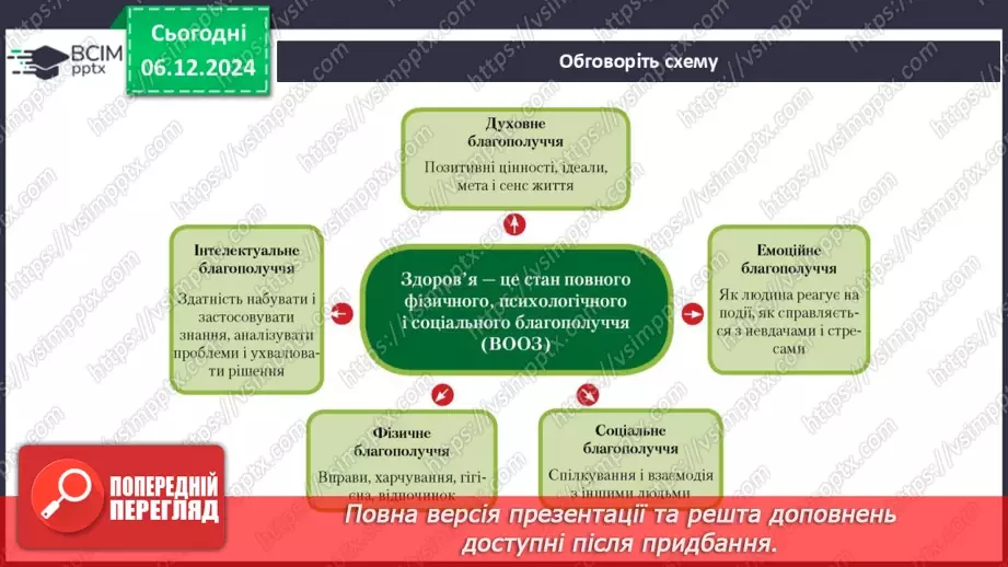 №15-16 - Діагностувальна робота з теми «Здоров’я людини». Аналіз діагностувальної роботи.3
