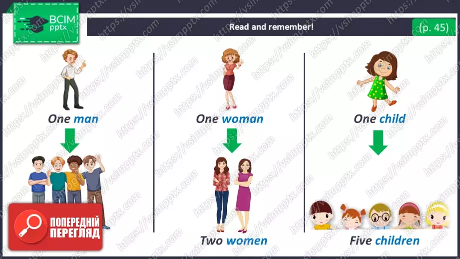 №030 - Я хочу бути інженером. Розвиток навичок писемного продукування. I Want to Be an Engineer!9 №030 - Я хочу бути інженером. Розвиток навичок писемного продукування. I Want to Be an Engineer!9