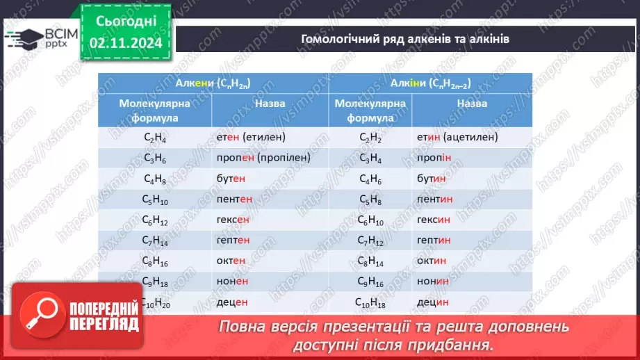 №11 - Алкени й алкіни: гомологічні ряди, ізомерія, номенклатура.12