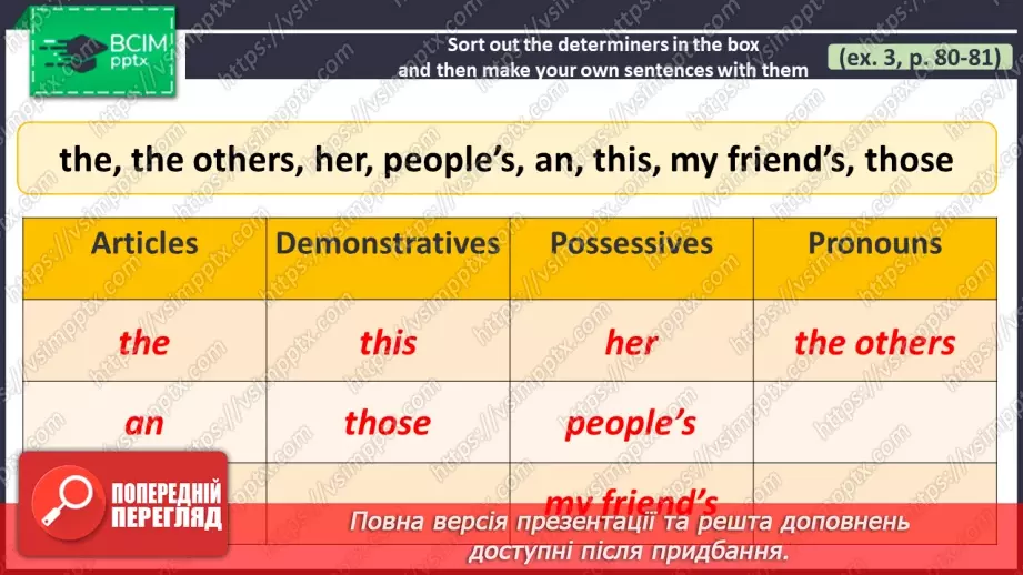 №110 - ГР4 Визначальні слова. Вдосконалення граматичних навичок.  Determiners. Grammar.18 №110 - ГР4 Визначальні слова. Вдосконалення граматичних навичок.  Determiners. Grammar.18